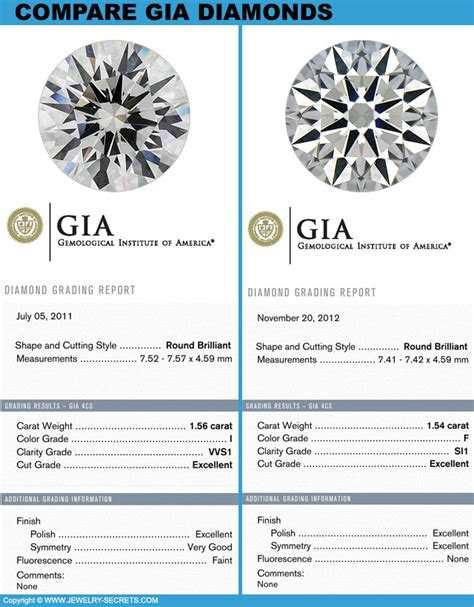 whats gia certification.